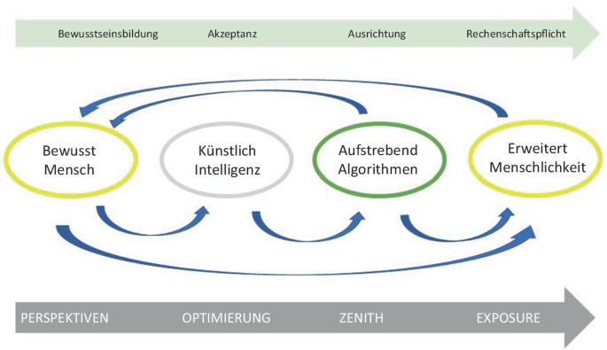 Algorithmen bestimmen bald den Zugang zu Grundbedürfnissen