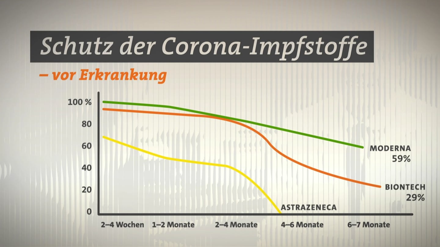 Kritik an der Wirksamkeit von COVID-Impfstoffen basierend auf fehlenden Regierungsdaten