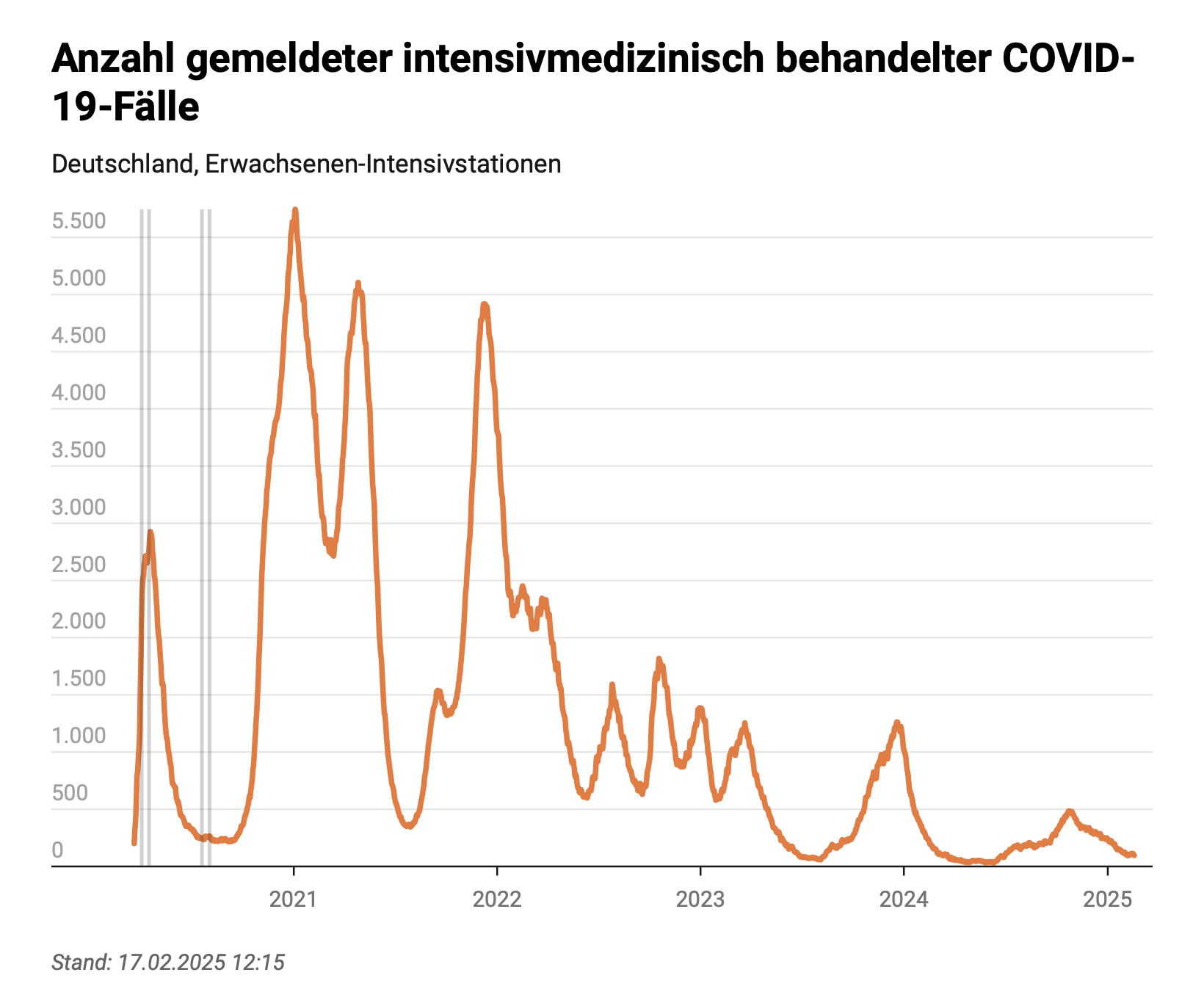 Analyse zeigt erhöhte Sterblichkeit durch Pfizer-Covid-Impfung im Vergleich zu Moderna