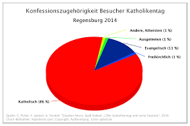 Der Kirchentag als Relevanzsimulation: Kontroverslosigkeit und Selbstdiskreditierung
