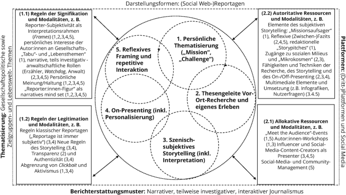 Deutschland: Gruppenvergewaltigungen als „neue Normalität“ – wo sind die Berichte?