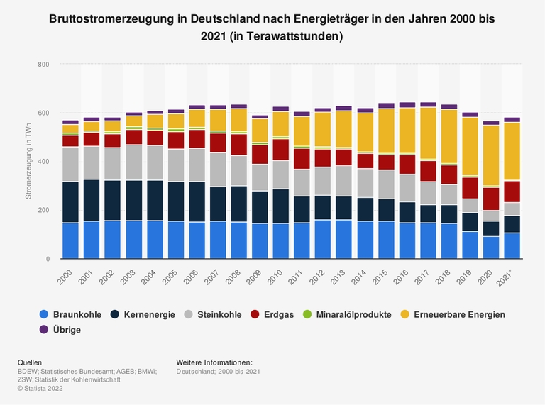 Kalter Herbst, teurer Strom: Europas Energiewende stolpert in die Dunkelflaute