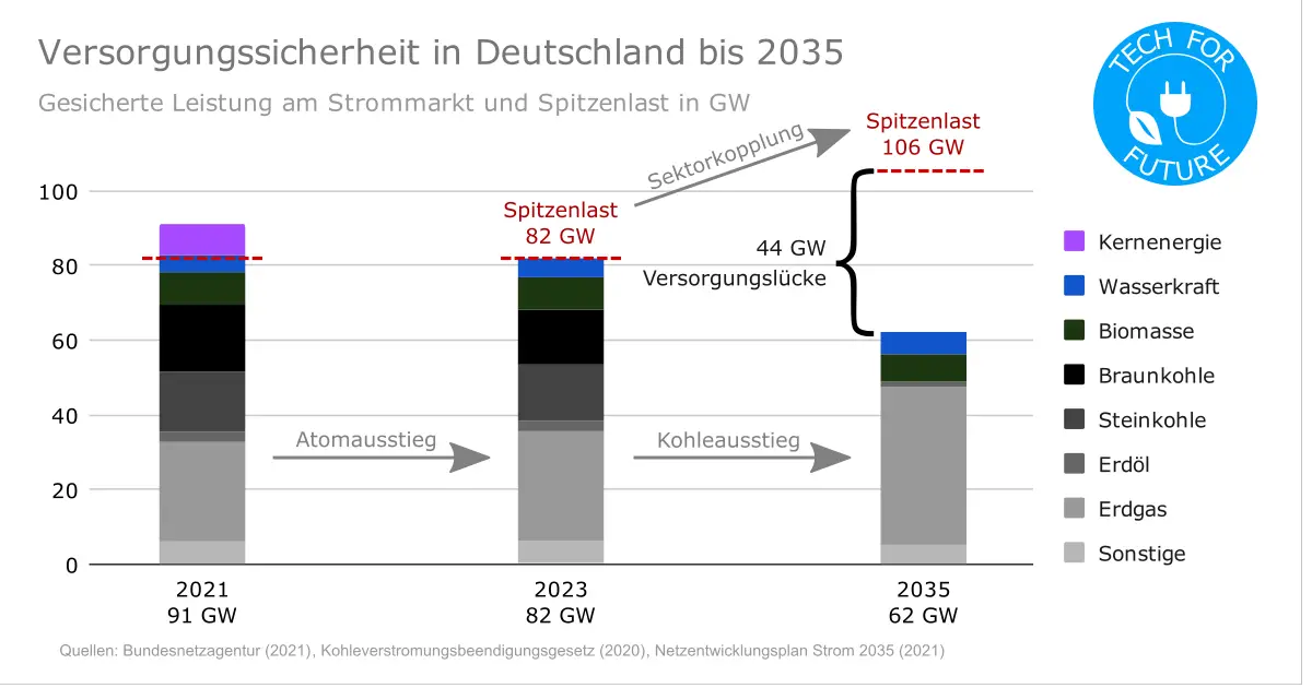 Stromnetze im Chaos – Deutschland verliert die Kontrolle über seine Wirtschaft