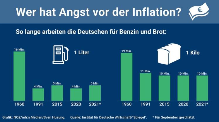 Inflation und Devalkation – Die Erosion der Kaufkraft durch moderne Währungssysteme