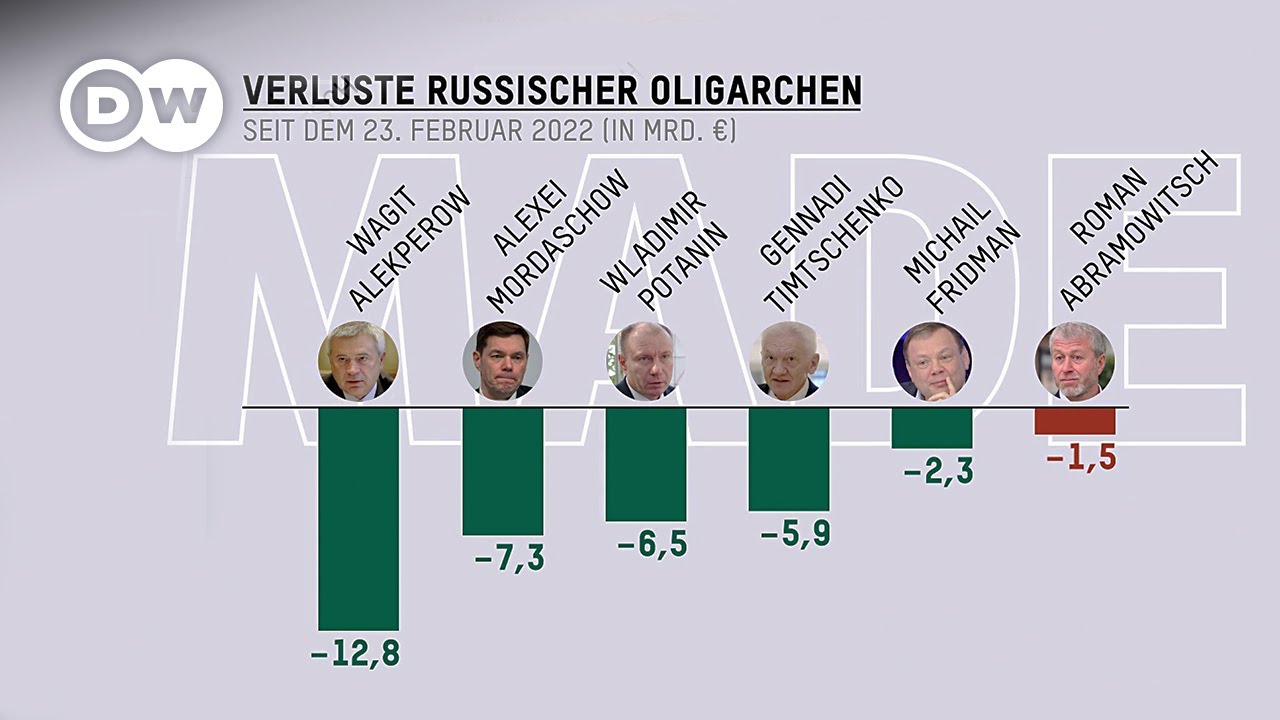 Deutschlands Energiepolitik in der Krimcrossfire: Die Ukraine und ihre Führer