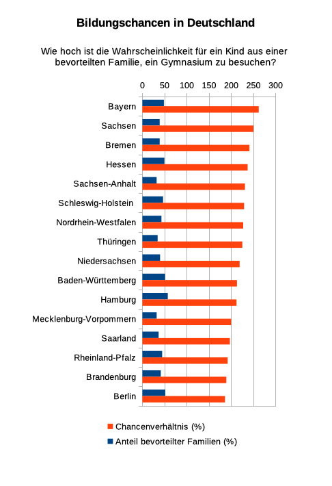 Deutschland steigt in Bildungskrise: Abbruchquote steigt an – Zukunft verliert Deutschland!