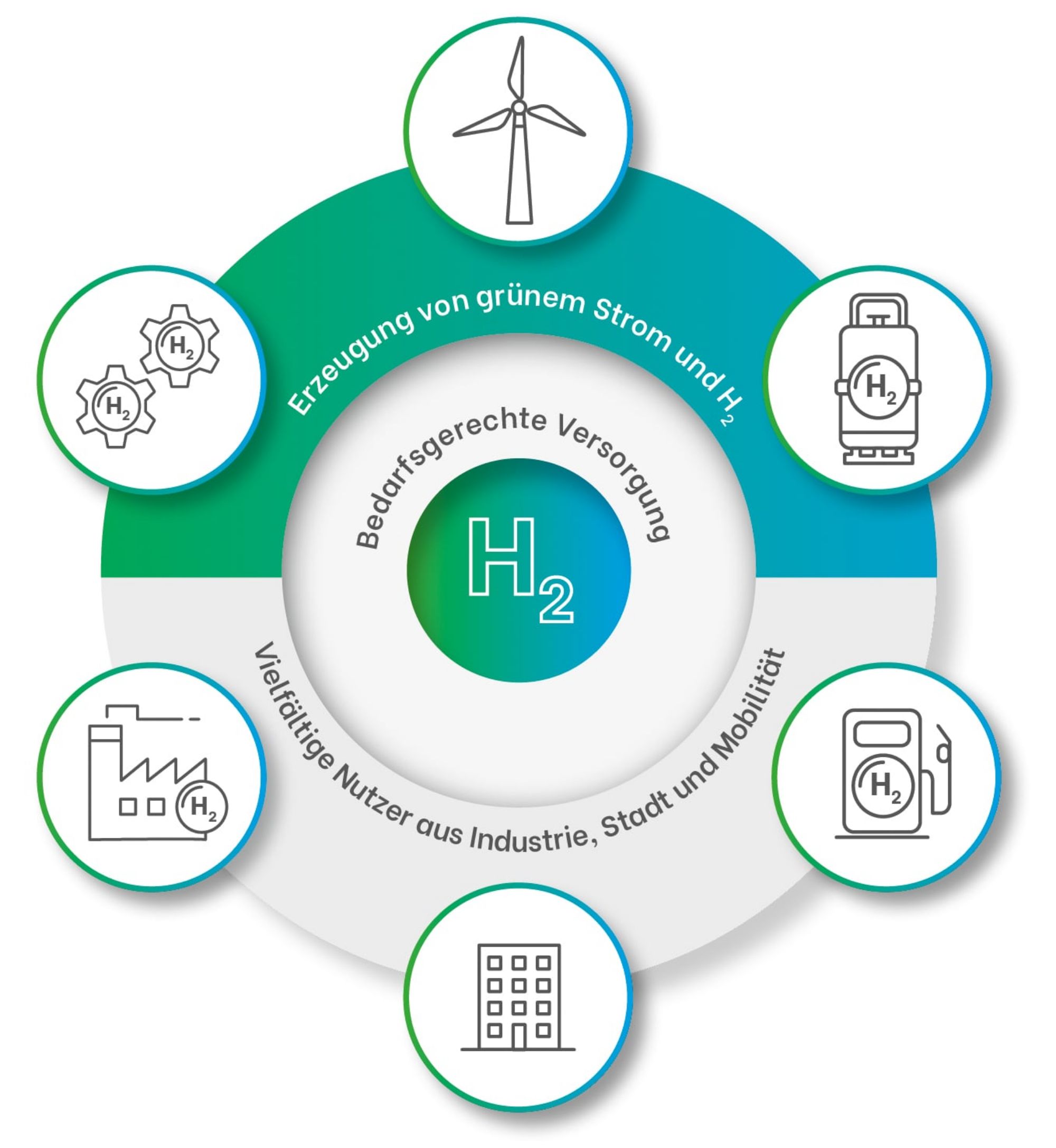 Korruptions-Sumpf statt grüner Zukunft: Portugals Wasserstoff-Projekt bricht zusammen