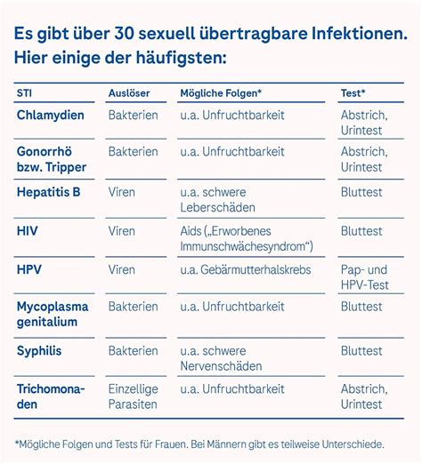 Sexuelle Infektionen in Europa: Eine Krise, die keine Lösung kennt