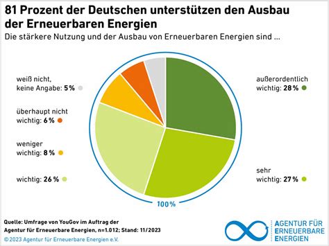Staatliche Sektenstelle aktiviert: Windkraft-Kritiker werden zum „Gefahrenquell“ erklärt
