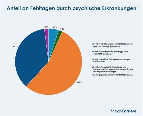 Die politische Identität der Seelen: Wie psychische Erkrankungen die Linke in den Kampf verwickeln