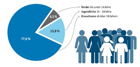 250.000 Mädchen in der Schattenwelt – Die polizeiliche Ignoranz jahrzehntelang