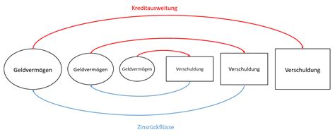 Schulden-Spirale: Österreichs Finanzsystem auf der Kante des Abgrunds