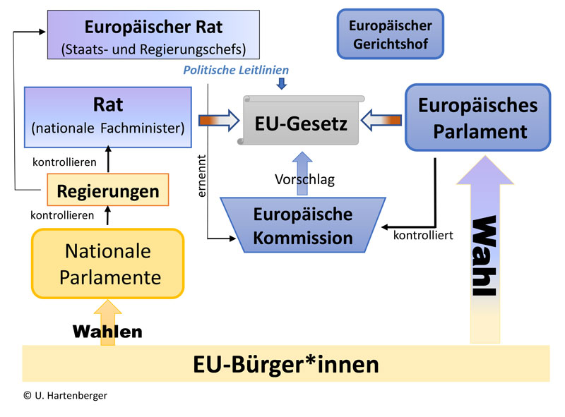 Geld im Schatten der Macht: Wie die EU das Recht auf freie Transaktionen unterdrückt