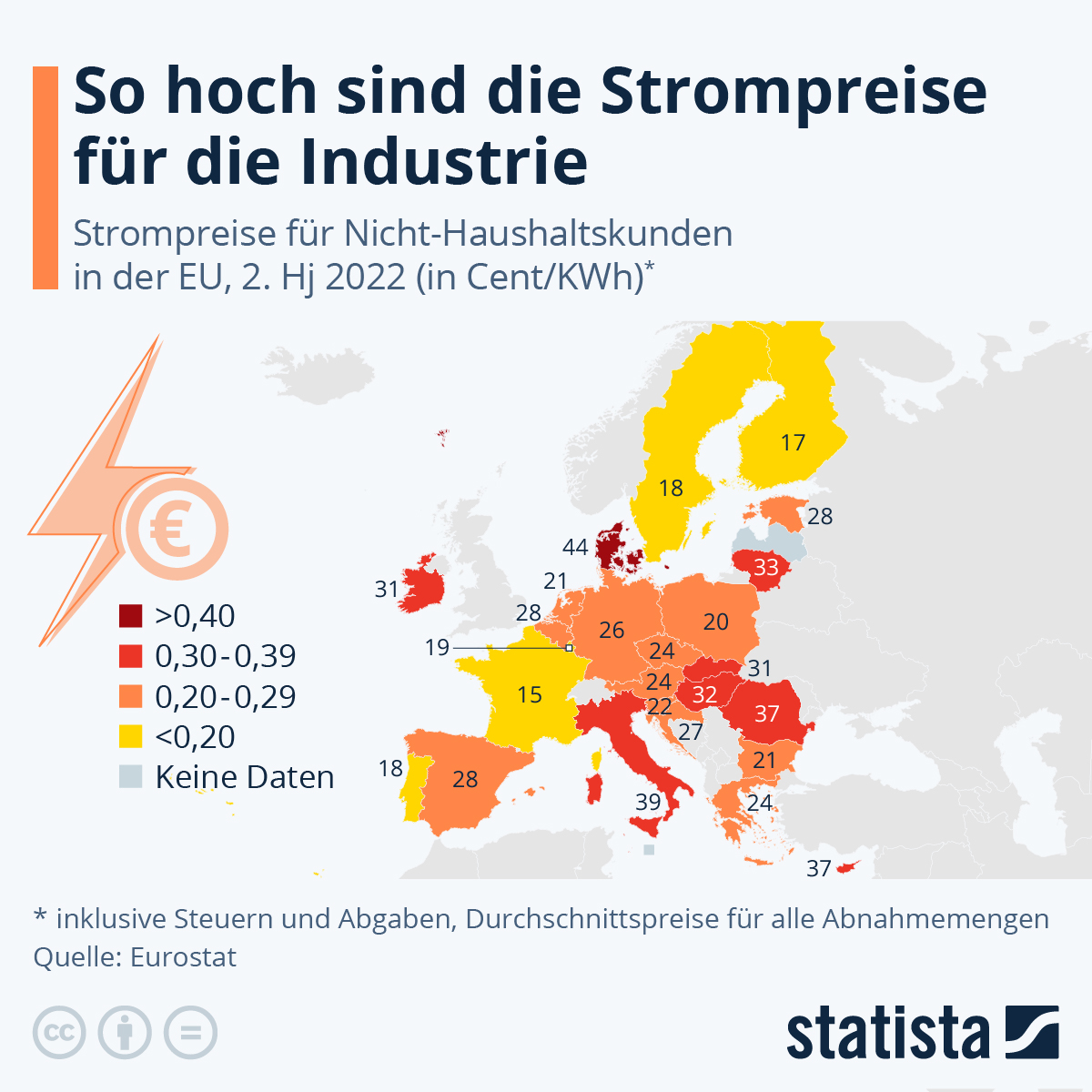Deutsche Wirtschaft im Absturz: Historische Strompreise sind nur die erste Stufe eines Kollapses