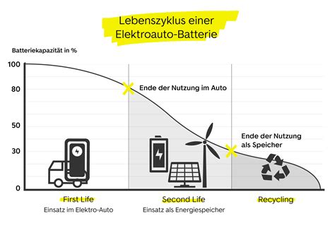 Die tödliche Wärme: Wie hohe Temperaturen die Lebensdauer von E-Auto-Batterien kürzen