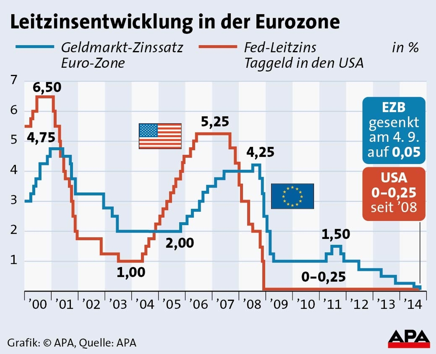 Deutschland im Zinsabgrund: Die Eurozone wird von einer Schuldenfalle erdrückt
