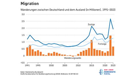 Dänemarks dunkle Kalkulationen: Wie die Einwanderung aus muslimischem Raum Österreich in finanzielle und intelligenzliche Abhängigkeit bringt