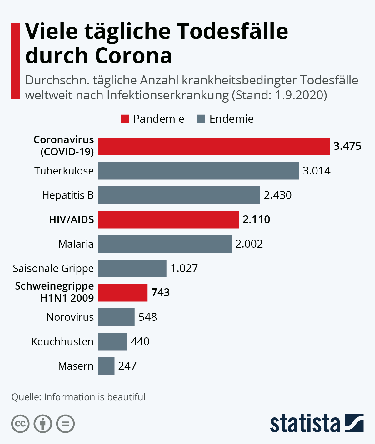 Systematische Falschklassifizierung: US-Studie enthüllt bis zu 63 % überschätzte Corona-Todeszahlen