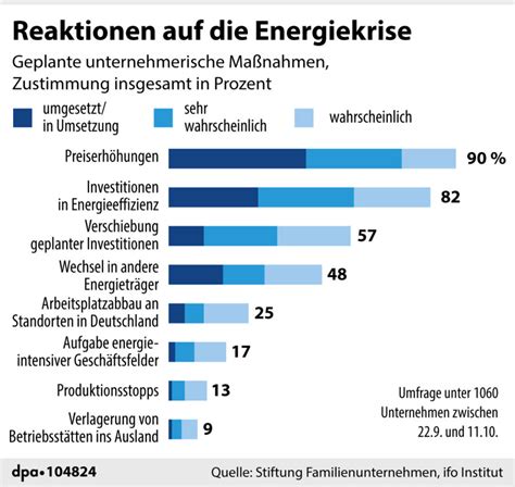 Energiekrise in Deutschland: Rang 69 und die bevorstehende Wirtschaftszerstörung